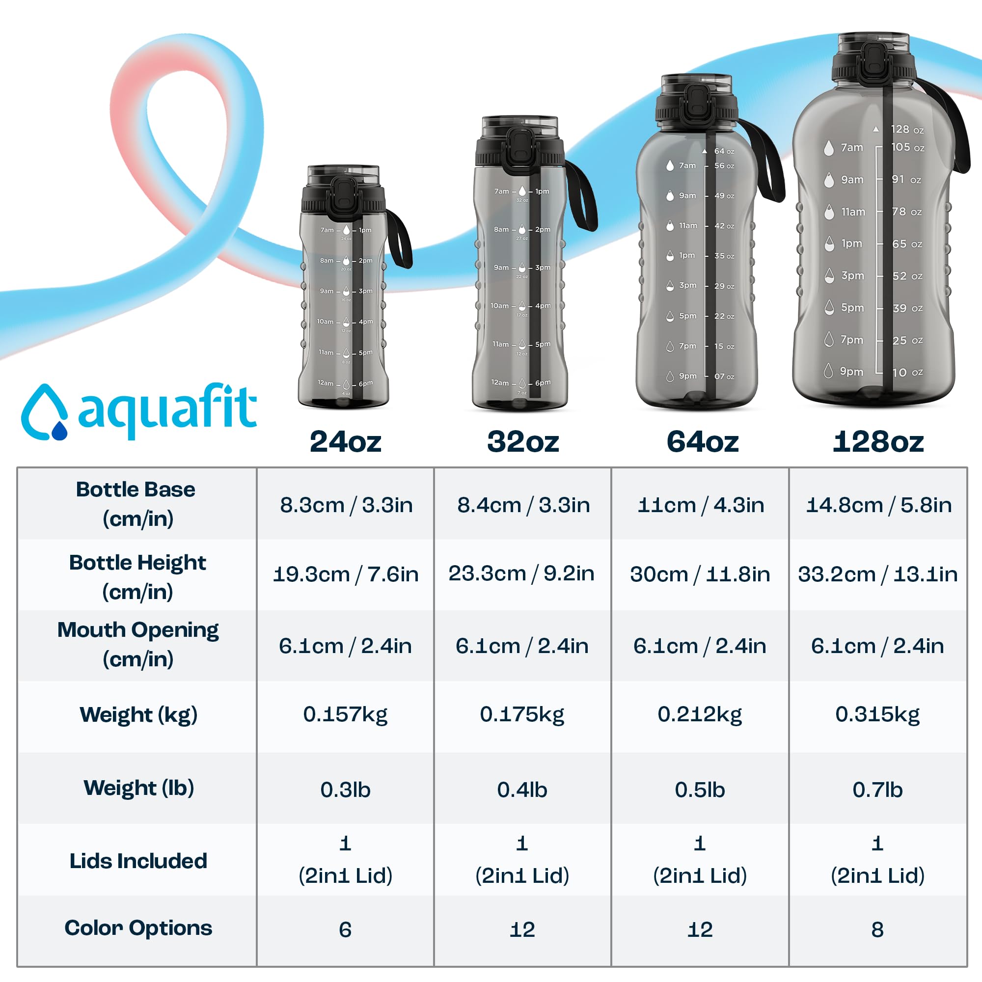 AQUAFIT Waterfles van 66 oz met tijdmarkering, 2-in-1 rietje en